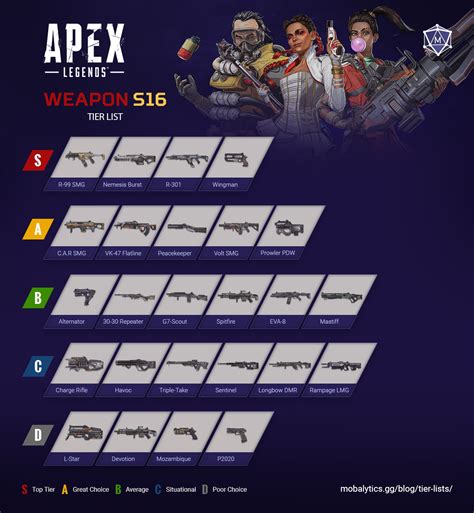 Best Weapons Guide .